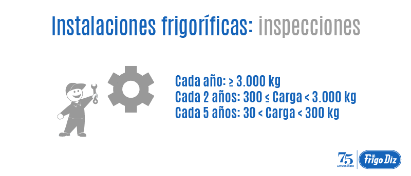 Revisiones obligatorias instalaciones frigoríficas